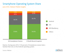 Androidݶ iOS9г