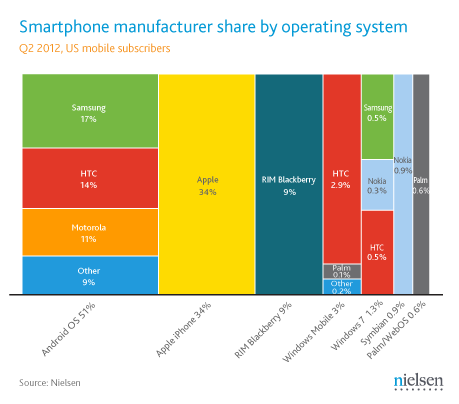 Androidݶ iOS9г 